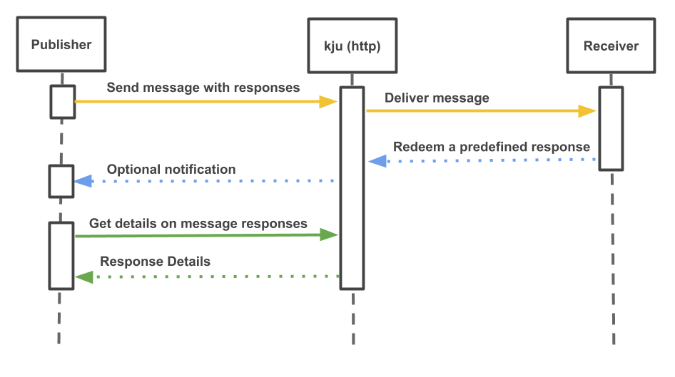 Sequence Diagram